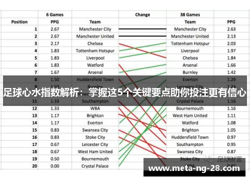 足球心水指数解析:掌握这5个关键要点助你投注更有信心 足球心水指数解析:掌握这5个关键要点助你投注更有信心