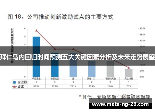 拜仁马内回归时间预测五大关键因素分析及未来走势展望 拜仁马内回归时间预测五大关键因素分析及未来走势展望