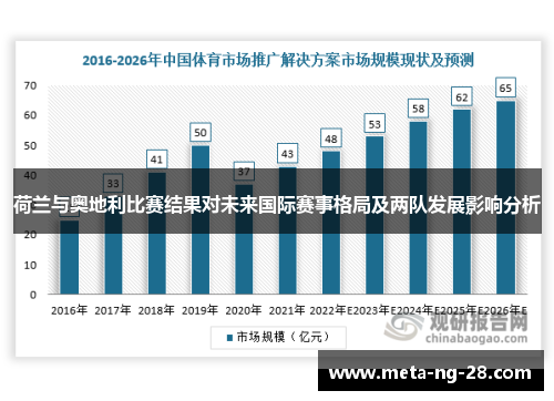 荷兰与奥地利比赛结果对未来国际赛事格局及两队发展影响分析 荷兰与奥地利比赛结果对未来国际赛事格局及两队发展影响分析