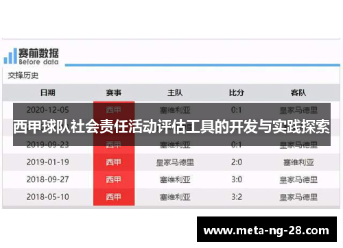 西甲球队社会责任活动评估工具的开发与实践探索 西甲球队社会责任活动评估工具的开发与实践探索