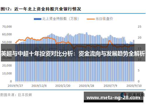 英超与中超十年投资对比分析:资金流向与发展趋势全解析 英超与中超十年投资对比分析:资金流向与发展趋势全解析