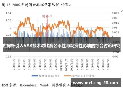 世界杯引入VAR技术对比赛公平性与观赏性影响的综合讨论研究