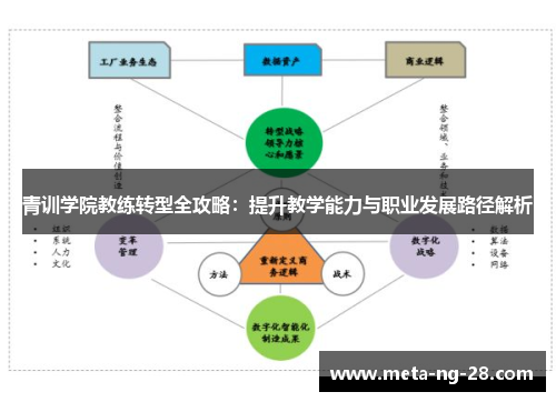 青训学院教练转型全攻略：提升教学能力与职业发展路径解析