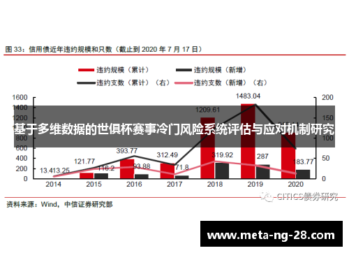 基于多维数据的世俱杯赛事冷门风险系统评估与应对机制研究