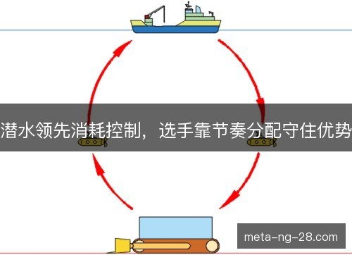 潜水领先消耗控制，选手靠节奏分配守住优势